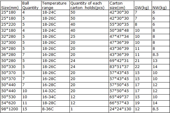 Galileo Thermometer GA series